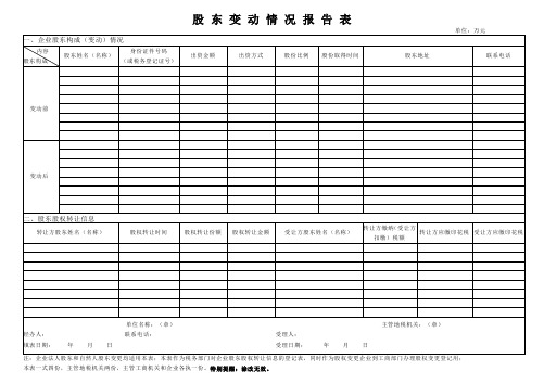 2017年杭州股东变动情况报告表