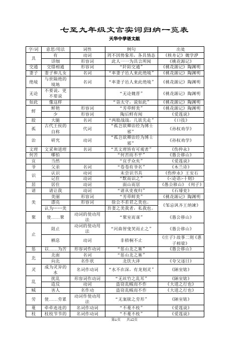 九年级语文言文实词归纳