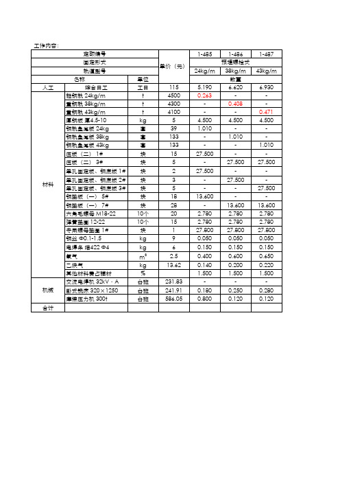 20131206-轨道安装定额