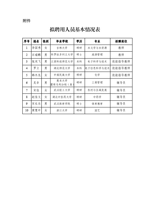 拟聘用人员基本情况表