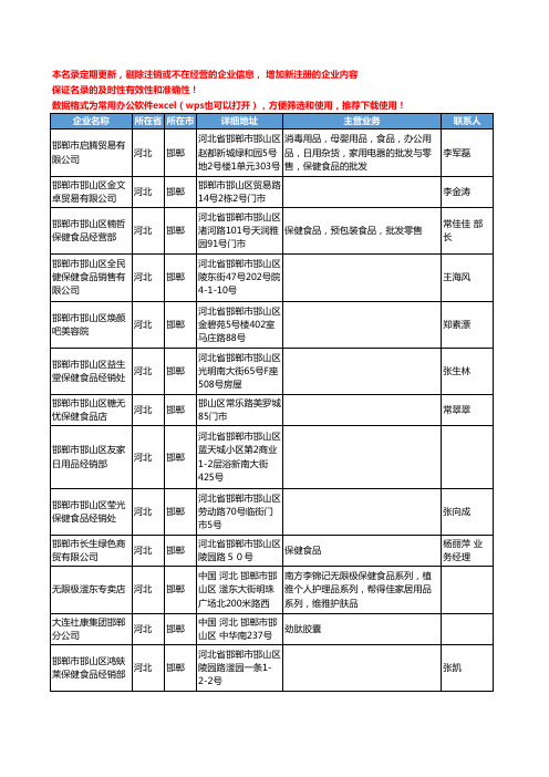 2020新版河北省邯郸保健食品工商企业公司名录名单黄页联系方式大全202家