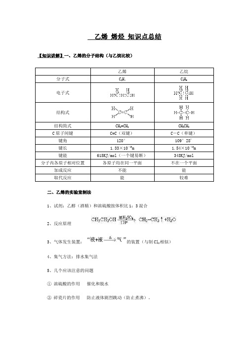 烯烃知识点总结