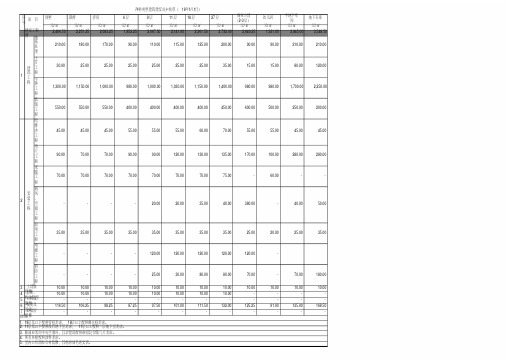 各种建筑类型建安成本估算2018最新版