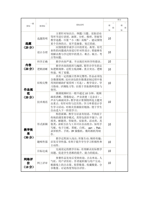 微课程评分标准