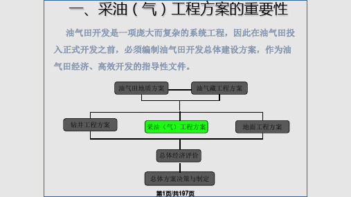 采油气工程方案编制PPT课件