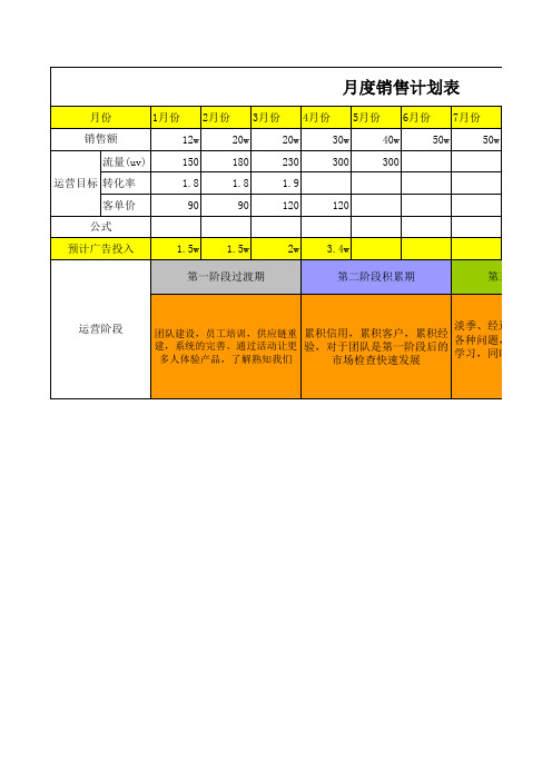月度销售计划表