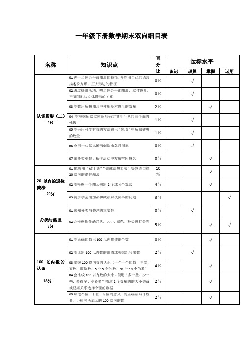 一年级下册数学知识双向细目表