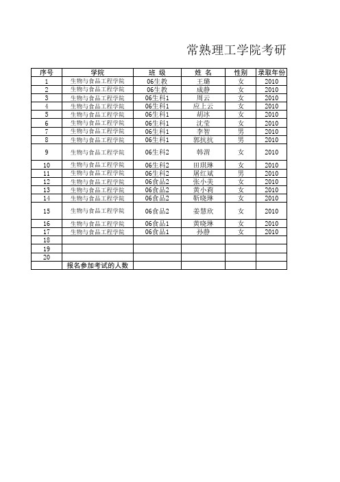 常熟理工学院考研情况统计表