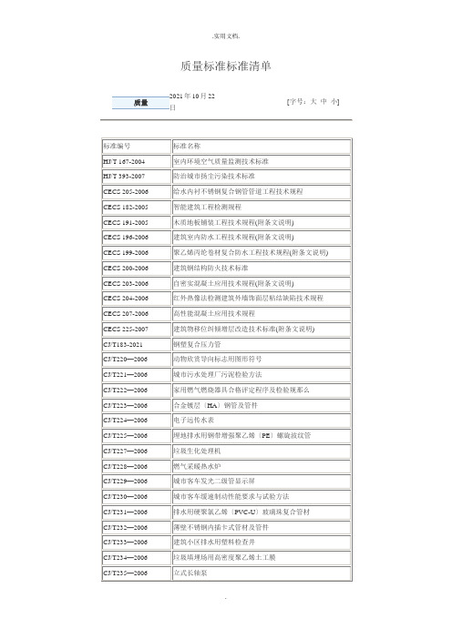 质量标准规范清单