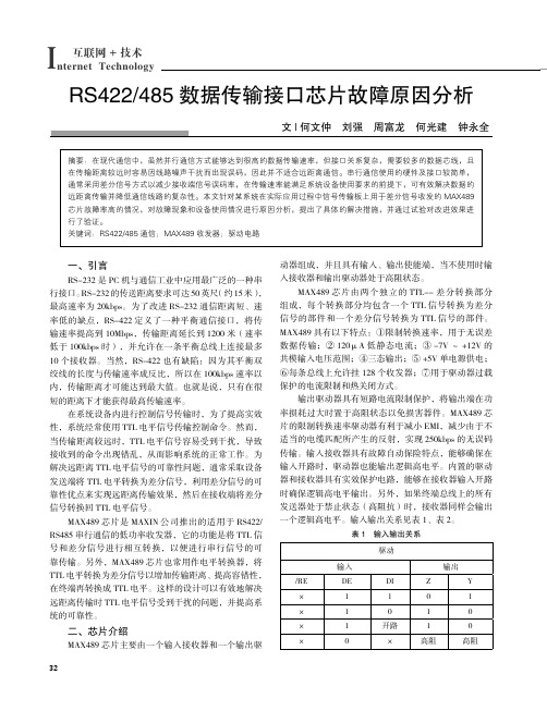 RS422