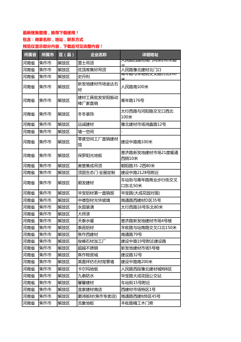 新版河南省焦作市解放区建材企业公司商家户名录单联系方式地址大全491家