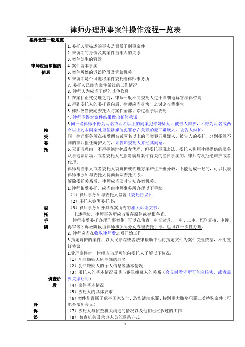 律师办理刑事案件操作流程一览表