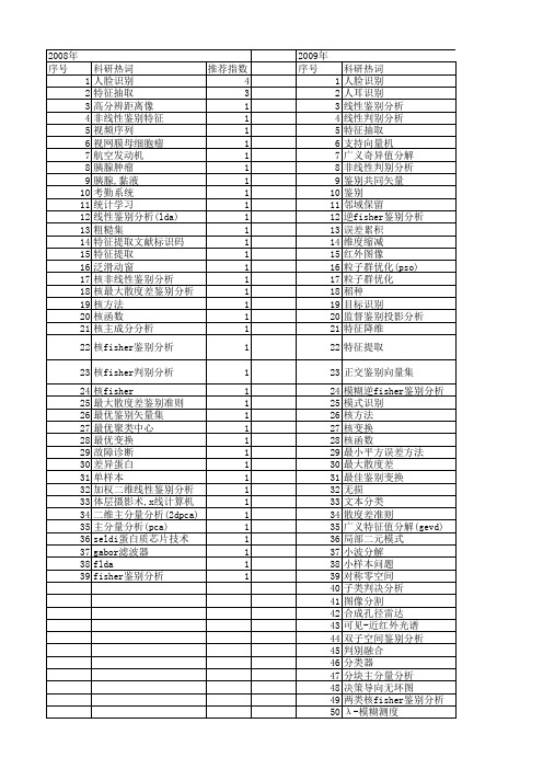 【国家自然科学基金】_fisher鉴别分析_基金支持热词逐年推荐_【万方软件创新助手】_20140730