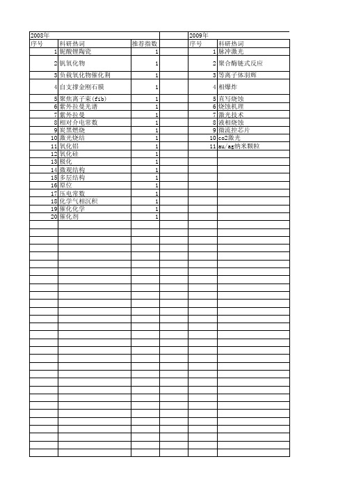 【北京市自然科学基金】_拉曼_基金支持热词逐年推荐_【万方软件创新助手】_20140730