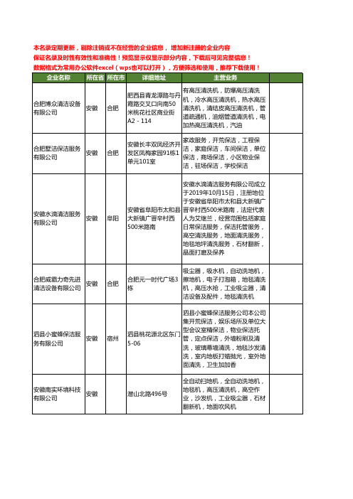 新版安徽省地毯清洗机工商企业公司商家名录名单联系方式大全32家