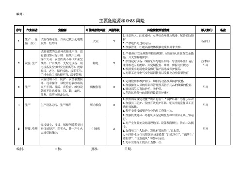 不可接受风险清单