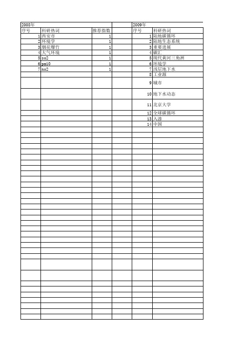 【国家自然科学基金】_大气环境学_基金支持热词逐年推荐_【万方软件创新助手】_20140730