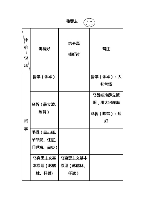 川大选课推荐和不推荐课程和老师