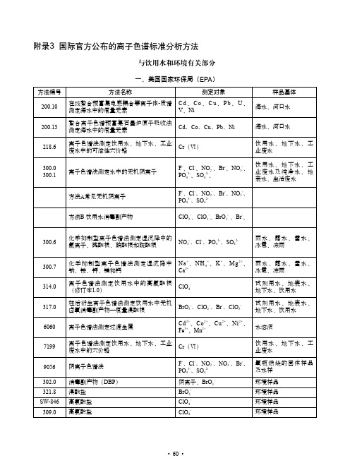 国际官方离子色谱方法标准