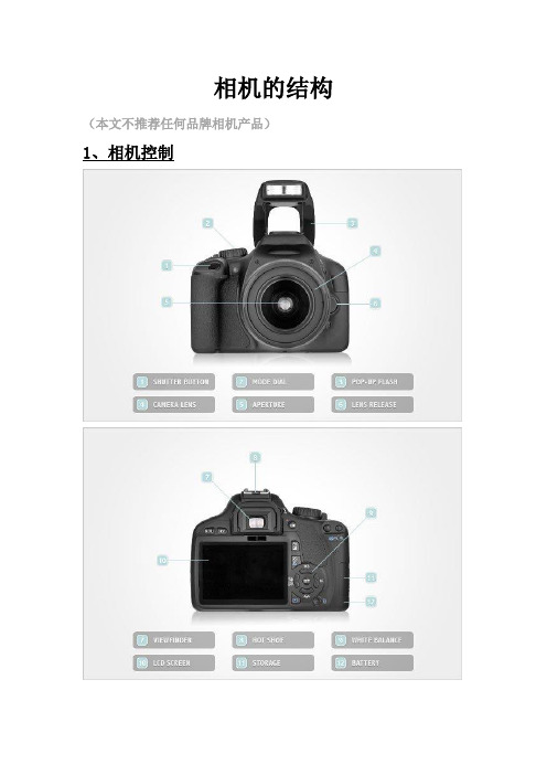 数码单反相机的结构