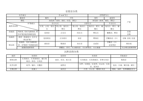 岩石分类