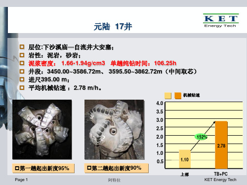 扭力冲击器PPT-2012.2.18-by wen