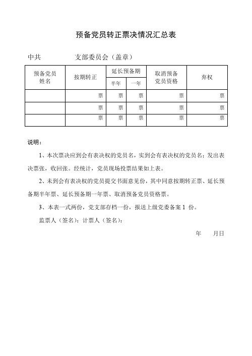 预备党员转正票决情况汇总表