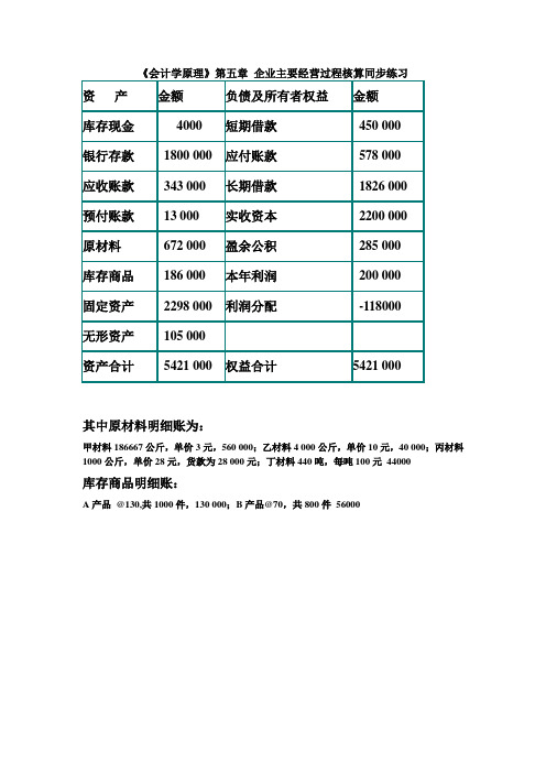 企业主要经营过程业务作业练习101130