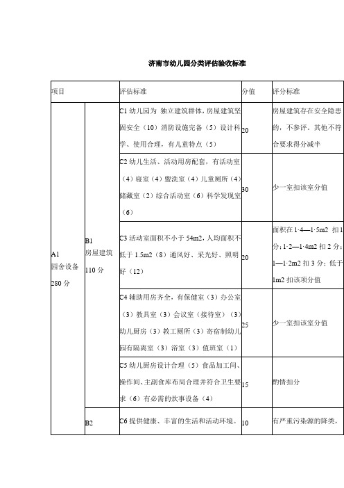 济南市幼儿园分类评估验收标准