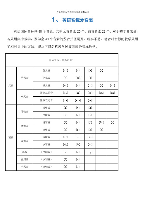 英语音标发音表及发音规则65324