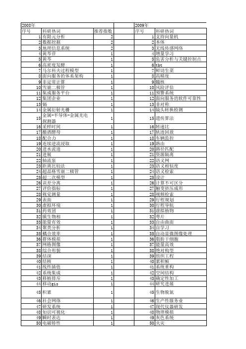【北京市自然科学基金】_关键技术_基金支持热词逐年推荐_【万方软件创新助手】_20140729