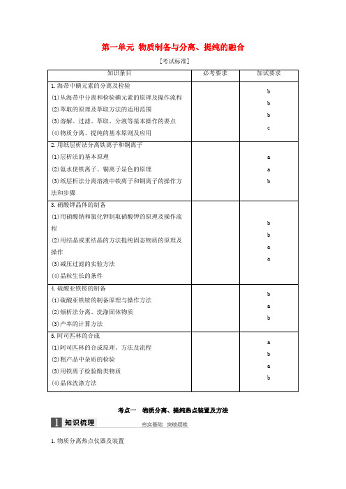 【步步高】(浙江专用)2017版高考化学一轮复习 专题12 实验化学(加试)第一单元 物质制备与