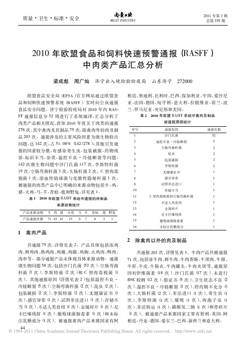 2010年欧盟食品和饲料快速预警通报_RASFF_中肉类产品汇总分析