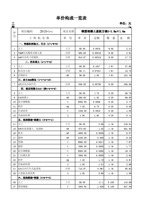 盖板混凝土箱涵单单价分析及计算
