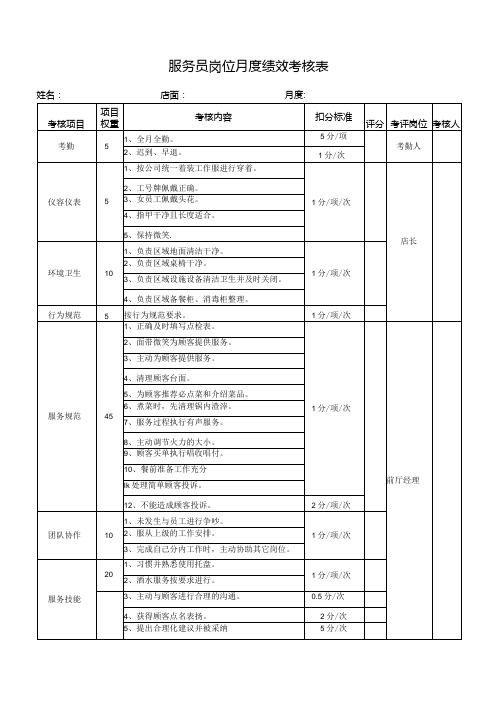 服务员岗位月度绩效考核表