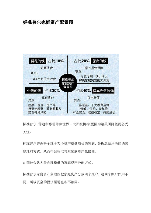 标准普尔家庭资产配置图