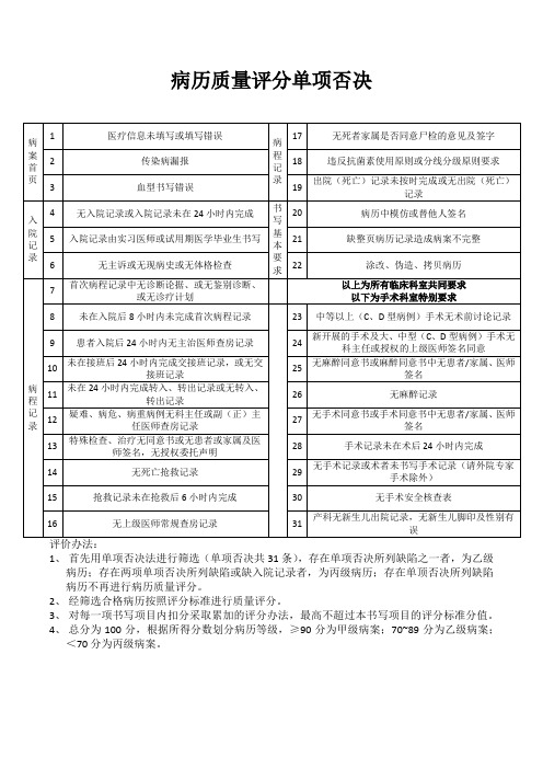 病历质量评分单项否决