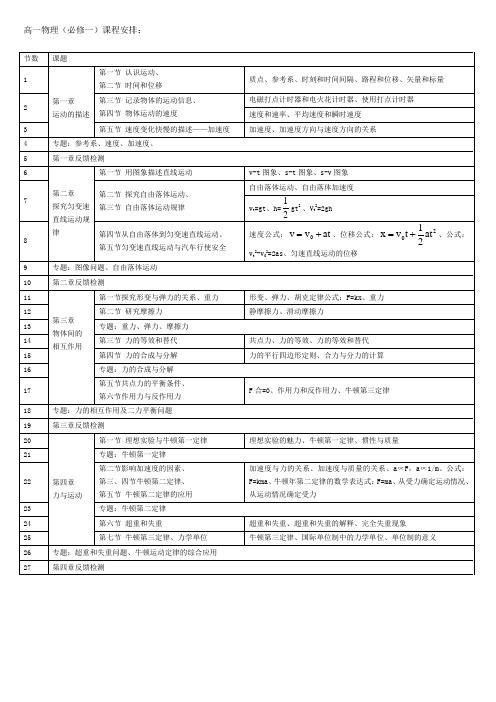 高一物理(必修一)课程安排