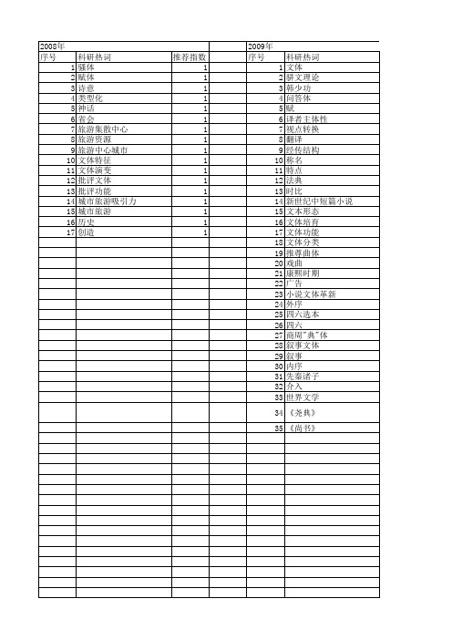 【国家社会科学基金】_文体功能_基金支持热词逐年推荐_【万方软件创新助手】_20140805
