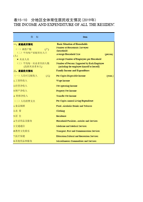 苏州统计年鉴2020：吴江常熟张家港昆山太仓分地区全体常住居民收支情况(2019年)