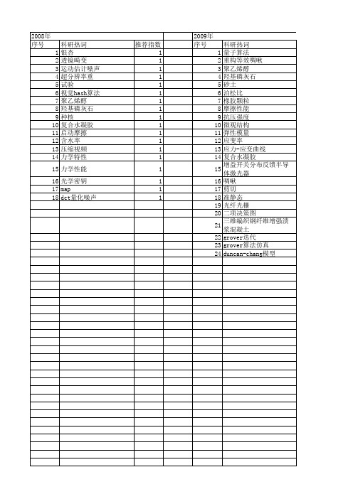 【江苏省自然科学基金】_压缩特性_期刊发文热词逐年推荐_20140820