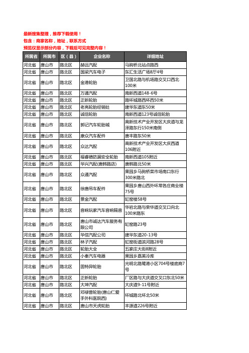 新版河北省唐山市路北区汽车用品企业公司商家户名录单联系方式地址大全130家