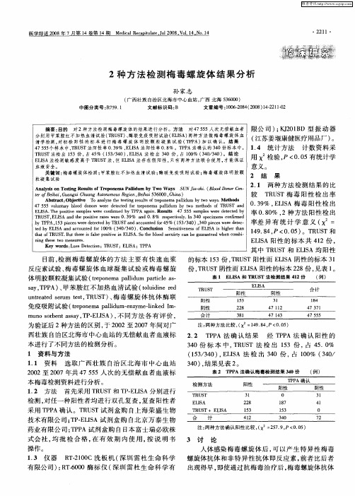 2种方法检测梅毒螺旋体结果分析