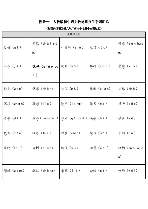 人教版初中语文教材重点生字词汇总