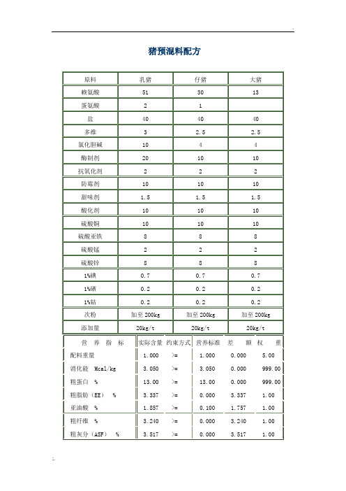 猪预混料配方