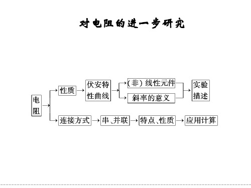 《对电阻的进一步研究》课件1