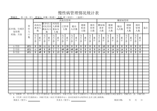 慢性病管理情况统计表