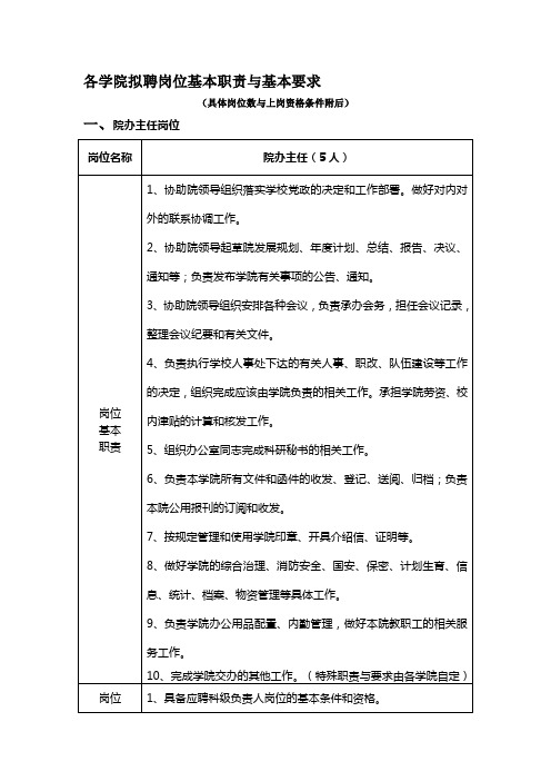 各学院拟聘岗位基本职责与基本要求