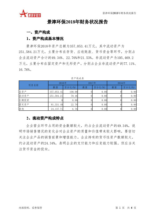 景津环保2018年财务状况报告-智泽华