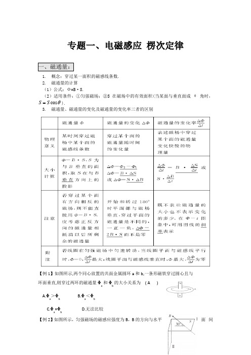电磁感应 楞次定律